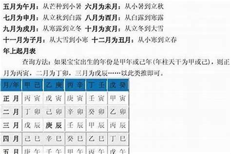 怎麼算八字